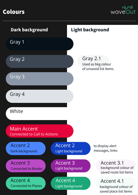 waveOut’s color coding and its conceptual meaning: attention on contrast between color
                            on light and dark backgrounds.
